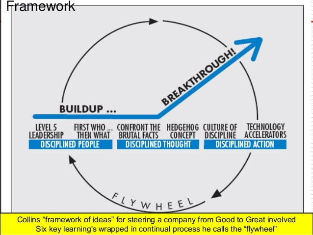 Jim Collins - Build Your Personal Flywheel  The Learning Leader Show With  Ryan Hawk 