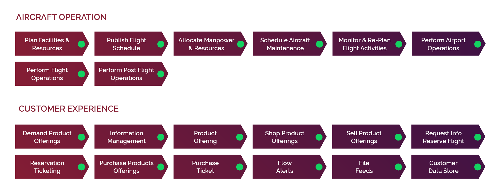 AutomationAviationIndustry01-1