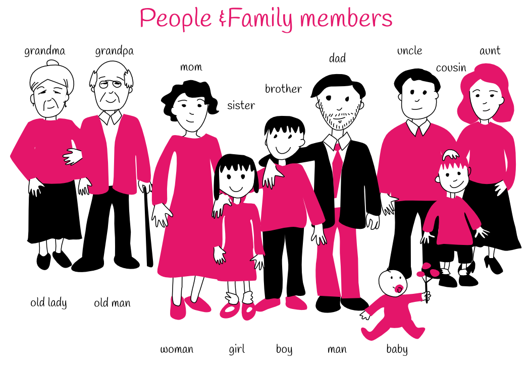 Familia y parentescos en inglés.png