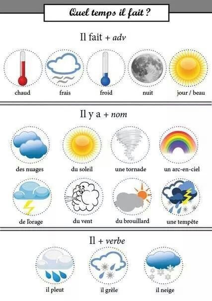 Frases y palabras del clima en francés.jpg