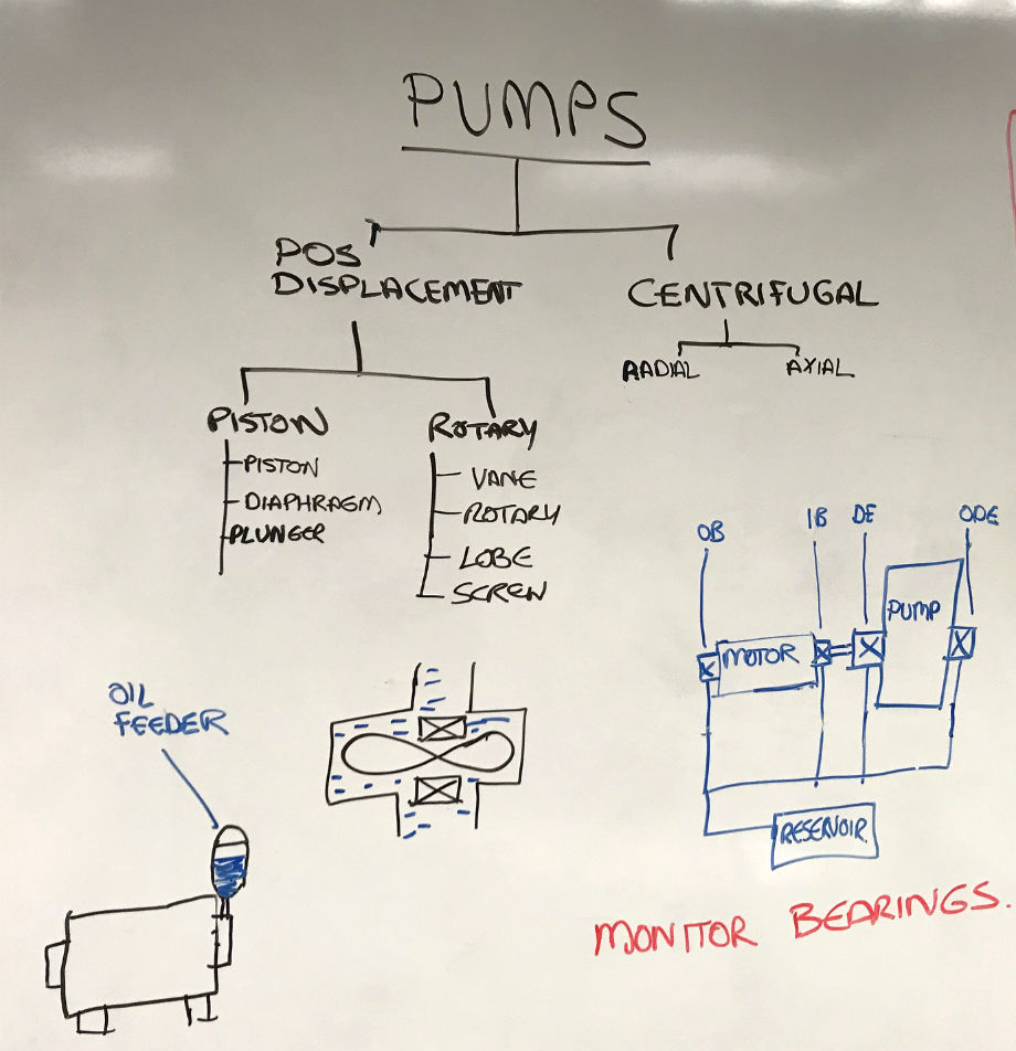 Pump Oil Analysis Spectro Scientific