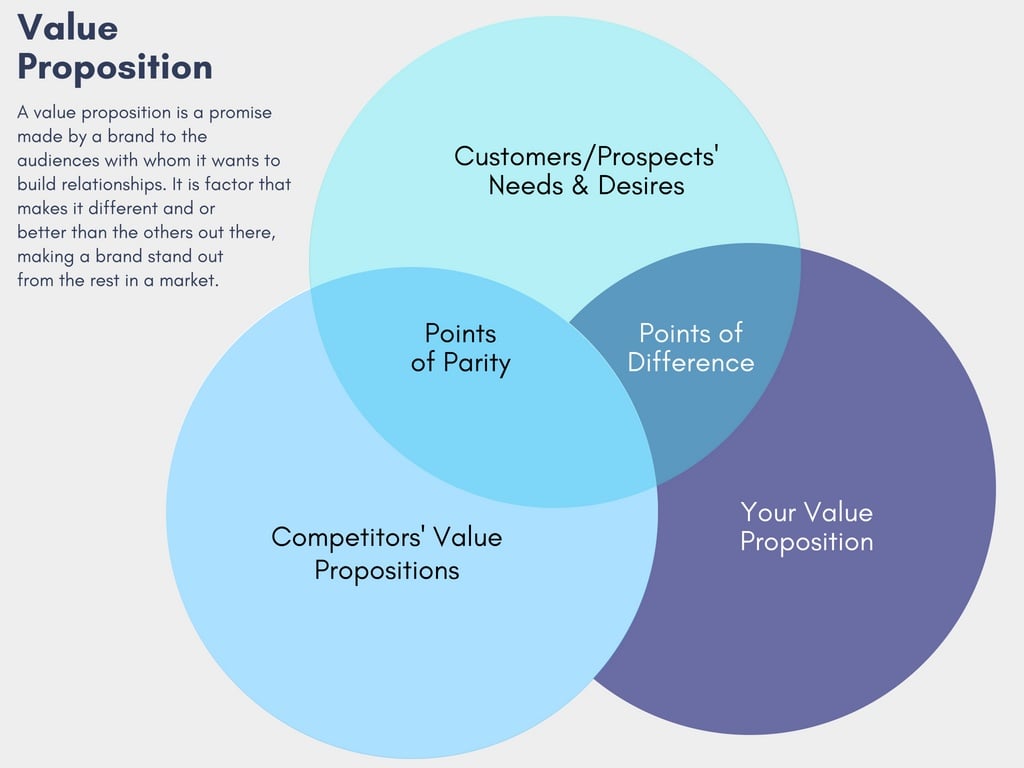 Marketing Strategy  How To Craft A Differentiated Value