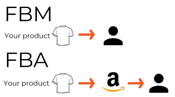 Alternatives to Amazon FBA
