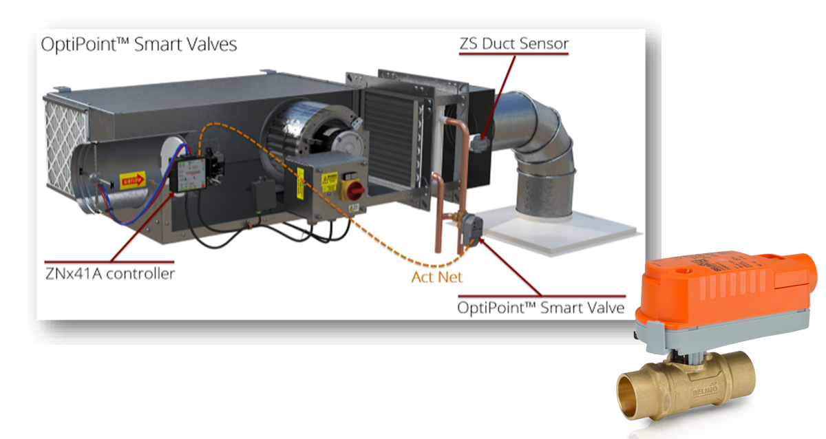 Belimo Designs New Smart Valves for Automated Logic Corporation