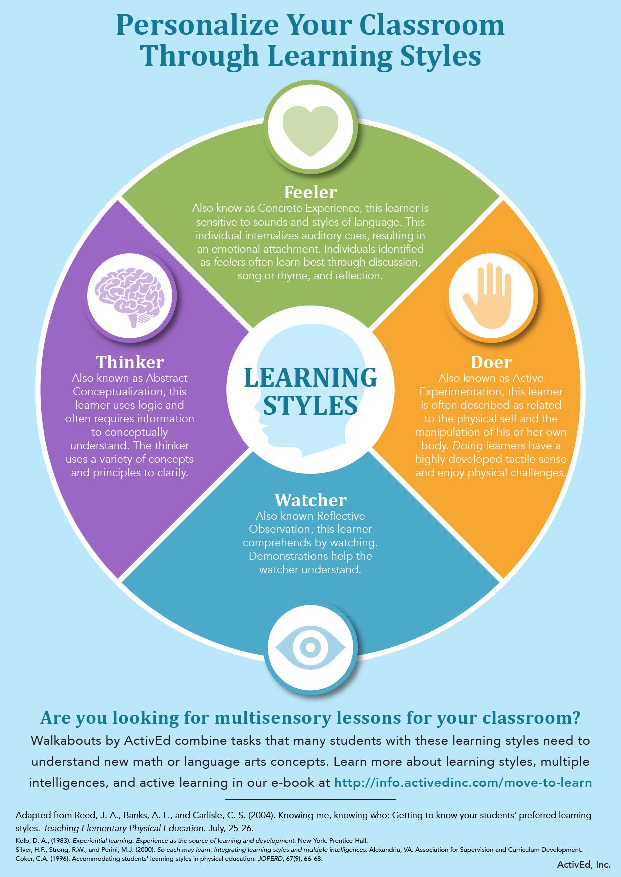 hypothesis of learning styles