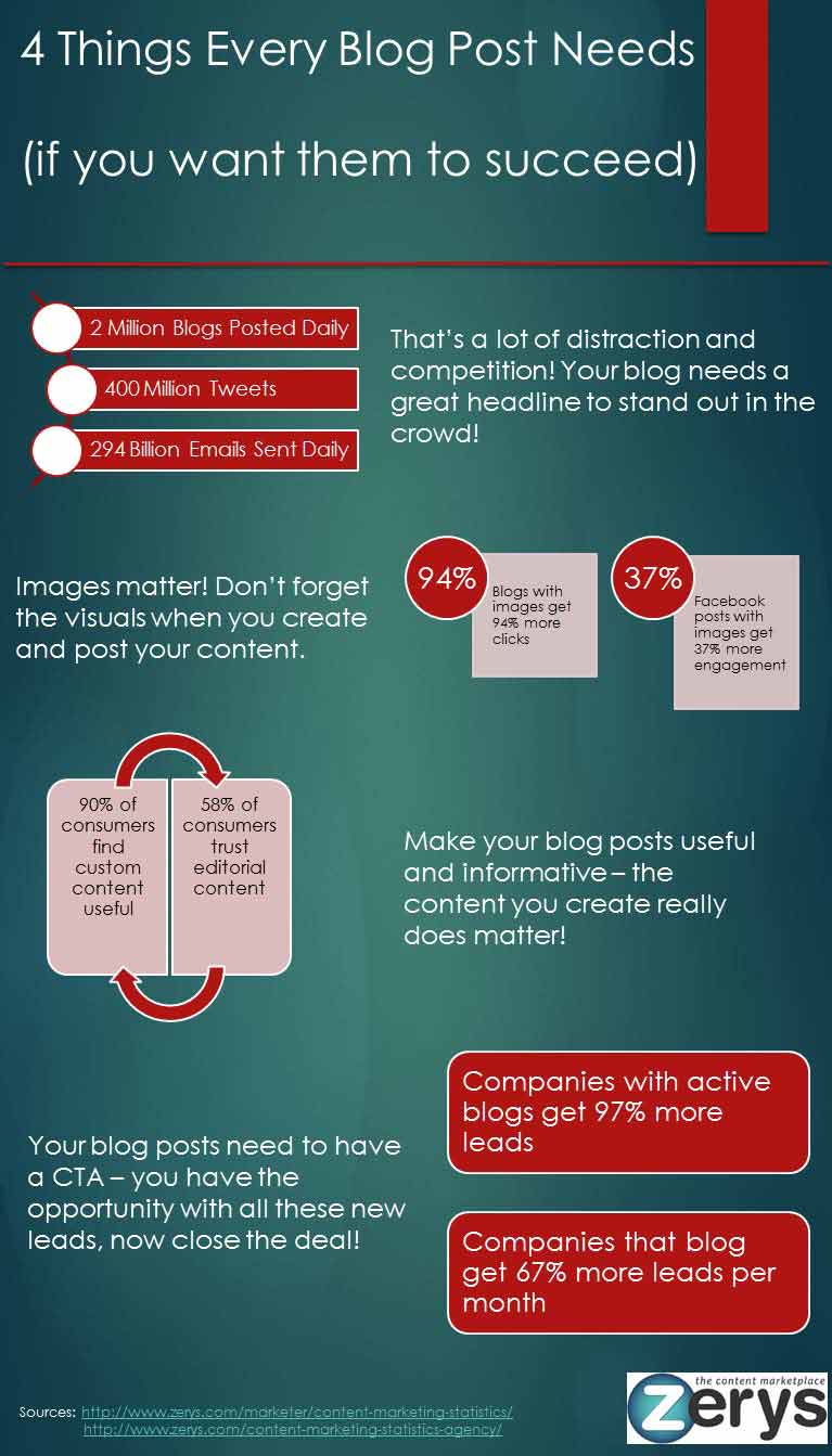 4 Things Blog Post Needs