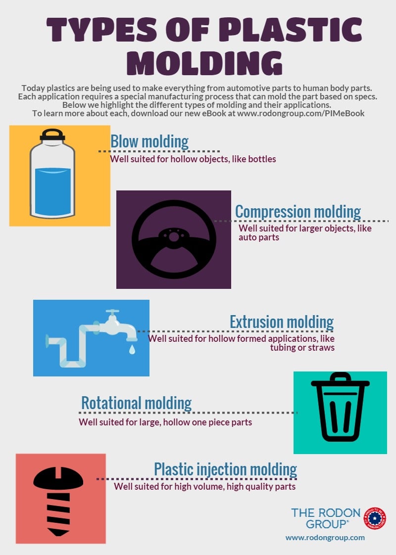 top-5-types-of-plastic-molding-the-rodon-group