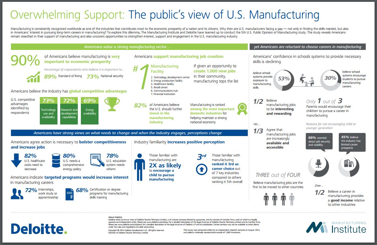Forging Growth: The US Manufacturing Hub’s Impact and Potential