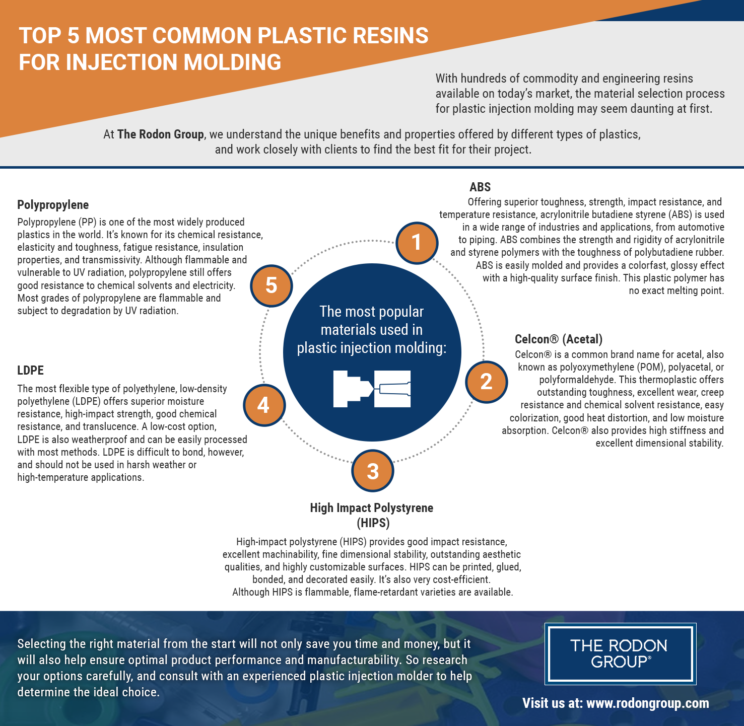 Top 5 Most Common Plastic Resins for Injection Molding