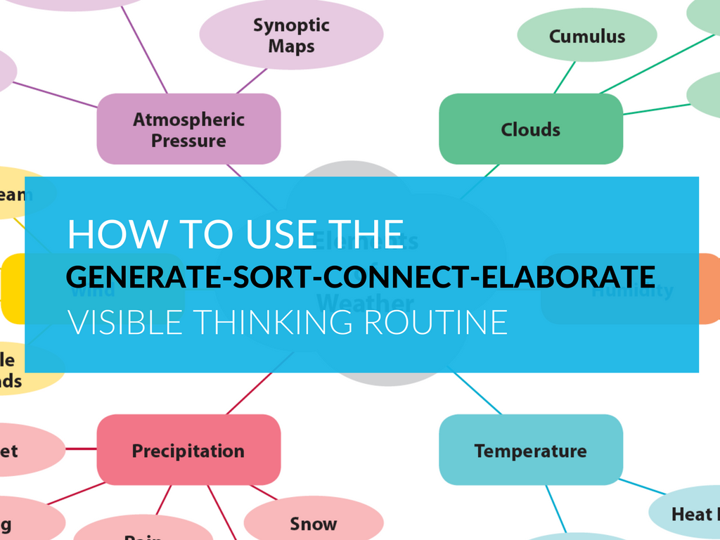 Elaborate перевод. Sort of Routine. Generate. Elaborate.