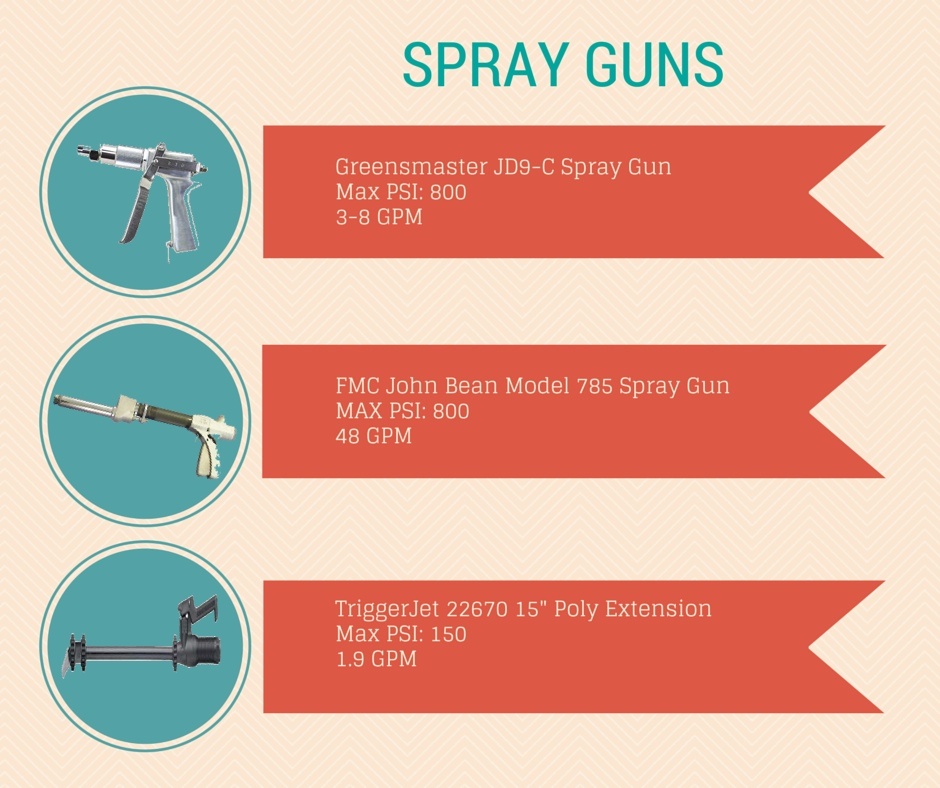 SpraygunsInfo-2