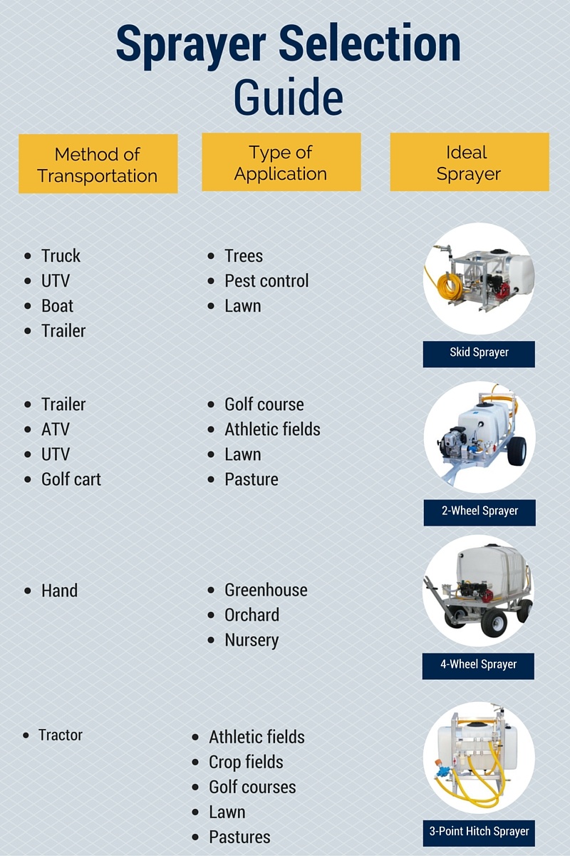 SelectionGuide