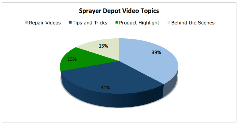 SprayerDepot-video-topics.png