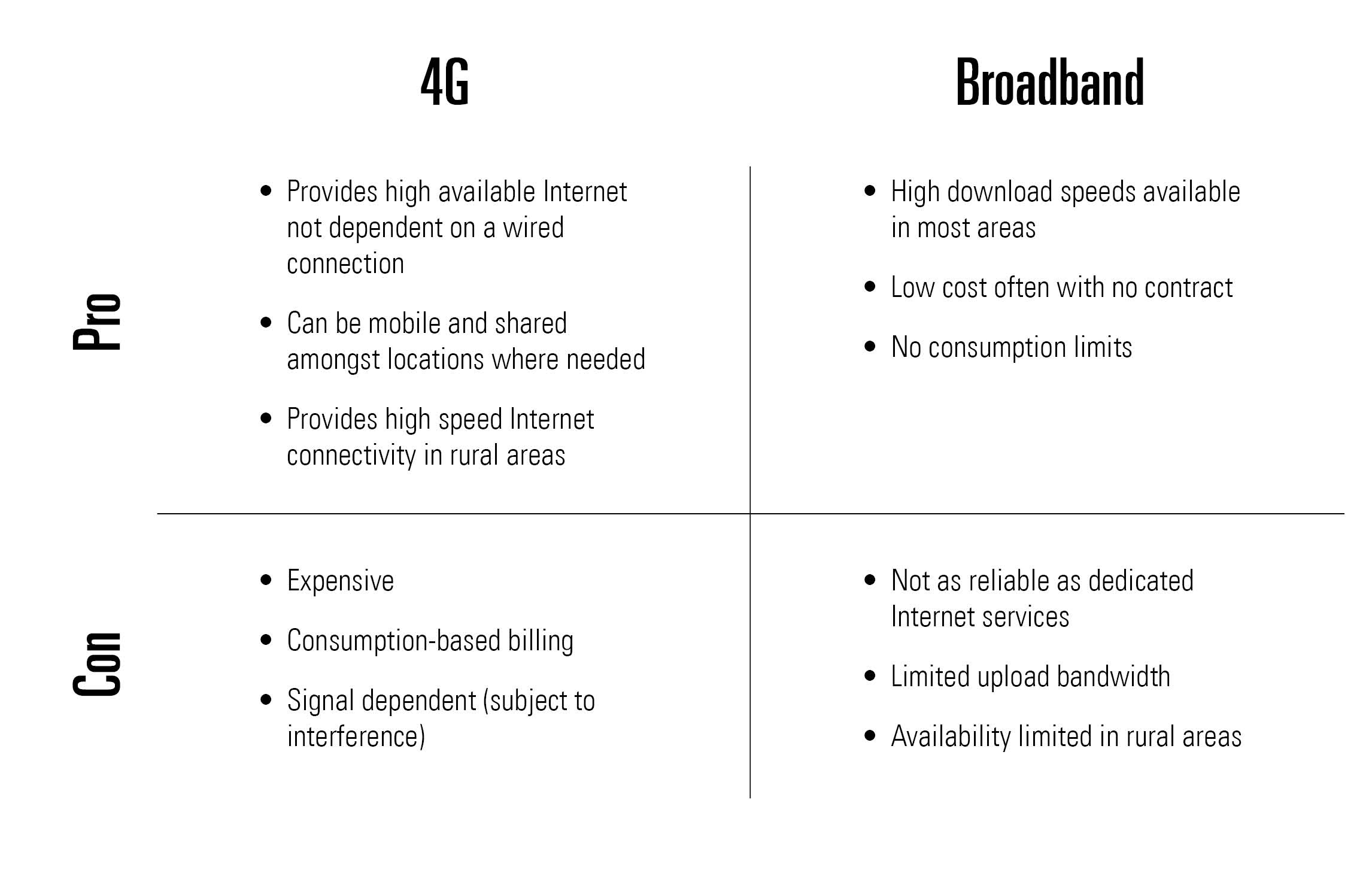 4G vs Broadband Chart